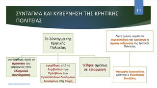 ΣΥΝΤΑΓΜΑ ΚΑΙ ΚΥΒΕΡΝΗΣΗ ΤΗΣ ΚΡΗΤΙΚΗΣ
ΠΟΛΙΤΕΙΑΣ
Το Σύνταγμα της
Κρητικής
Πολιτείας
συντάχθηκε κατά το
πρότυπο του
ισχύοντος τότε
ελληνικού
συντάγματος
εγκρίθηκε από το
Συμβούλιο των
Πρέσβεων των
Προστάτιδων Δυνάμεων
Δυνάμεων στη Ρώμη
τέθηκε αμέσως
σε εφαρμογή
Λίγες ημέρες αργότερα
συγκροτήθηκε και ορκίστηκε η
πρώτη κυβέρνηση της Κρητικής
Πολιτείας
Υπουργός Δικαιοσύνης
ορίστηκε ο Ελευθέριος
Βενιζέλος
ΦΑΤΣΗ ΑΘΑΝΑΣΙΑ ΦΙΛΟΛΟΓΟΣ
11
 