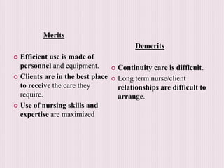 Merits
 Efficient use is made of
personnel and equipment.
 Clients are in the best place
to receive the care they
require.
 Use of nursing skills and
expertise are maximized
Demerits
 Continuity care is difficult.
 Long term nurse/client
relationships are difficult to
arrange.
 
