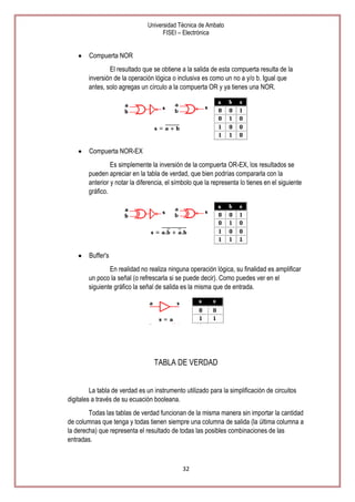 Universidad Técnica de Ambato
FISEI – Electrónica

Compuerta NOR
El resultado que se obtiene a la salida de esta compuerta resulta de la
inversión de la operación lógica o inclusiva es como un no a y/o b. Igual que
antes, solo agregas un círculo a la compuerta OR y ya tienes una NOR.

Compuerta NOR-EX
Es simplemente la inversión de la compuerta OR-EX, los resultados se
pueden apreciar en la tabla de verdad, que bien podrías compararla con la
anterior y notar la diferencia, el símbolo que la representa lo tienes en el siguiente
gráfico.

Buffer's
En realidad no realiza ninguna operación lógica, su finalidad es amplificar
un poco la señal (o refrescarla si se puede decir). Como puedes ver en el
siguiente gráfico la señal de salida es la misma que de entrada.

TABLA DE VERDAD
La tabla de verdad es un instrumento utilizado para la simplificación de circuitos
digitales a través de su ecuación booleana.
Todas las tablas de verdad funcionan de la misma manera sin importar la cantidad
de columnas que tenga y todas tienen siempre una columna de salida (la última columna a
la derecha) que representa el resultado de todas las posibles combinaciones de las
entradas.

32

 