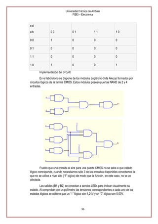 Universidad Técnica de Ambato
FISEI – Electrónica

cd
ab

00

01

11

10

00

1

0

0

0

01

0

0

0

0

11

0

0

0

0

10

1

0

0

1

Implementación del circuito
En el laboratorio se dispone de los módulos Logitronic-3 de Alecop formados por
circuitos lógicos de la familia CMOS. Estos módulos poseen puertas NAND de 2 y 4
entradas.

Puesto que una entrada al aire para una puerta CMOS no se sabe a que estado
lógico corresponde, cuando necesitamos sólo 3 de las entradas disponibles conectamos la
que no se utilice a nivel alto (―1‖ lógico) de modo que la función, en este caso, no se ve
afectada.
Las salidas (B1 y B2) se conectan a sendos LEDs para indicar visualmente su
estado. Al comprobar con un polímetro las tensiones correspondientes a cada uno de los
estados lógicos se obtiene que un ―1‖ lógico son 4,24V y un ―0‖ lógico son 0,00V.

36

 