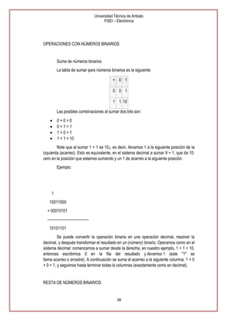 Universidad Técnica de Ambato
FISEI – Electrónica

OPERACIONES CON NÚMEROS BINARIOS

Suma de números binarios
La tabla de sumar para números binarios es la siguiente:
+ 0 1
0 0 1
1 1 10
Las posibles combinaciones al sumar dos bits son:
0+0=0
0+1=1
1+0=1
1 + 1 = 10
Note que al sumar 1 + 1 es 102, es decir, llevamos 1 a la siguiente posición de la
izquierda (acarreo). Esto es equivalente, en el sistema decimal a sumar 9 + 1, que da 10:
cero en la posición que estamos sumando y un 1 de acarreo a la siguiente posición.
Ejemplo:

1
10011000
+ 00010101
———————————
10101101
Se puede convertir la operación binaria en una operación decimal, resolver la
decimal, y después transformar el resultado en un (número) binario. Operamos como en el
sistema decimal: comenzamos a sumar desde la derecha, en nuestro ejemplo, 1 + 1 = 10,
entonces escribimos 0 en la fila del resultado y llevamos 1 (este "1" se
llama acarreo o arrastre). A continuación se suma el acarreo a la siguiente columna: 1 + 0
+ 0 = 1, y seguimos hasta terminar todas la columnas (exactamente como en decimal).

RESTA DE NÚMEROS BINARIOS

38

 