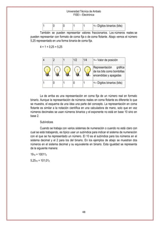 Universidad Técnica de Ambato
FISEI – Electrónica

1

0

0

1

1

<-- Dígitos binarios (bits)

También se pueden representar valores fraccionarios. Los números reales se
pueden representar con formato de coma fija o de coma flotante. Abajo vemos el número
5,25 representado en una forma binaria de coma fija.
4 + 1 + 0,25 = 5,25

4

2

1

1/2

1/4

<-- Valor de posición
Representación gráfica
de los bits como bombillas
encendidas y apagadas

1

0

1

0

1

<-- Dígitos binarios (bits)

La de arriba es una representación en coma fija de un número real en formato
binario. Aunque la representación de números reales en coma flotante es diferente lo que
se muestra, el esquema da una idea una parte del concepto. La representación en coma
flotante es similar a la notación científica en una calculadora de mano, solo que en vez
números decimales se usan números binarios y el exponente no está en base 10 sino en
base 2.
Subíndices
Cuando se trabaja con varios sistemas de numeración o cuando no está claro con
cual se está trabajando, es típico usar un subíndice para indicar el sistema de numeración
con el que se ha representado un número. El 10 es el subíndice para los números en el
sistema decimal y el 2 para los del binario. En los ejemplos de abajo se muestran dos
números en el sistema decimal y su equivalente en binario. Esta igualdad se representa
de la siguiente manera:
1910 = 100112
5,2510 = 101,012

48

 