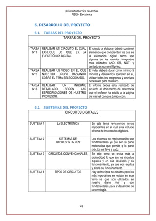 Universidad Técnica de Ambato
FISEI – Electrónica

6. DESARROLLO DEL PROYECTO
6.1.

TAREAS DEL PROYECTO

TAREAS DEL PROYECTO
TAREA
N°1

TAREA
N°2
TAREA
N°3

6.2.

REALIZAR UN CIRCUITO EL CUAL El circuito a elaborar deberá contener
EXPLIQUE LO QUE ES LA elementos que comprendan los que es
ELECTRÓNICA DIGITAL.
la electrónica digital, como son
algunos de los circuitos integrados
más utilizados AND, OR, NOT; y
contadores como el flip-flop.
REALIZAR UN VIDEO EN EL QUE El video deberá durar como mínimo 5
NUESTRO GRUPO HABLANDO minutos y deberemos aparecer en él,
SOBRE EL TEMA SELECCIONADO. utilizar todos los programas y archivos
necesarios para realizarlo.
REALIZAR
UN
INFORME El informe debes estar realizado de
DETALLADO
SEGÚN
LAS acuerdo al documento de referencia
ESPECIFICACIONES DE NUESTRO que el profesor ha subido a la página
PROFESOR.
de internet campus.dokeos.com.

SUBTEMAS DEL PROYECTO

CIRCUITOS DIGITALES
SUBTEMA 1

LA ELECTRÓNICA

En este tema revisaremos temas
importantes en el cual está incluido
el tema de los circuitos digitales.

SUBTEMA 2

SISTEMAS DE
REPRESENTACIÓN

SUBTEMA 3

CIRCUITOS CONVENCIONALES

SUBTEMA 4

TIPOS DE CIRCUITOS

Los sistemas de representación son
fundamentales ya que son la parte
matemática que permite q la parte
práctica se lleve a cabo.
En este tema se revisa más a
profundidad lo que son los circuitos
digitales y en qué consisten y su
funcionamiento, ya que nos explica
y aclara su funcionamiento.
Hay varios tipos de circuitos pero los
más importantes se revisan en este
tema ya que son utilizados en
nuestro diario vivir y son
fundamentales para el desarrollo de
la tecnología.

49

 