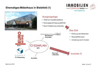 Ehemaliges   Möbelhaus in Bielefeld (1)   Ausgangslage   Das Ziel Sicherung des Bestandes Neuprojektierung & Umsetzung durch Investor 12500 qm Ausstellungsfläche Nutzungsgenehmigung gefährdet Neue Projektierung notwendig Architekt IT & Reporting Exit nach  x Monaten   Investor X SPV RE-Advisor / Controller Bank 