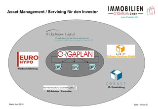 Asset-Management / Servicing für den Investor SPV SPV SPV RE-Advisor / Controller Workout Abteilung IT- Entwicklung 