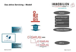 Das aktive Servicing – Modell Beratung IT Solutions Management Software Entwicklung SPV´s Operative Ebene Partner  Task Force Asset Manager Banken Investoren … 