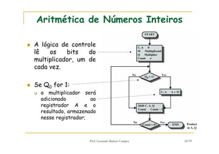 Prof. Leonardo Barreto Campos 24/59
Aritmética de Números Inteiros
A lógica de controle
lê os bits do
multiplicador, um de
cada vez.
Se Q0 for 1:
o multiplicador será
adicionado ao
registrador A e o
resultado, armazenado
nesse registrador;
 