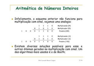 Prof. Leonardo Barreto Campos 27/59
Aritmética de Números Inteiros
Infelizmente, o esquema anterior não funciona para
multiplicação com sinal, vejamos uma analogia:
Existem diversas soluções possíveis para esse e
outros dilemas gerados na multiplicação com sinal. Um
dos algoritmos mais usados é o de Booth;
1 0 0 0
X
1
1
1
1
0
1
0
1
1
0
0
0
Produto (140)
Multiplicador (10)
Multiplicando (14)
1 0 0 0
X
1
1
1
1
0
1
0
1
1
0
0
0
Produto (-116)
Multiplicador (-6)
Multiplicando (-2)
 