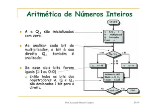 Prof. Leonardo Barreto Campos 29/59
Aritmética de Números Inteiros
A e Q-1 são inicializados
com zero.
Ao analisar cada bit do
multiplicador, o bit à sua
direita Q-1 também é
analisado;
Se esse dois bits forem
iguais (1-1 ou 0-0)
Então todos os bits dos
registradores A, Q e Q-1
são deslocados 1 bit para a
direita;
 