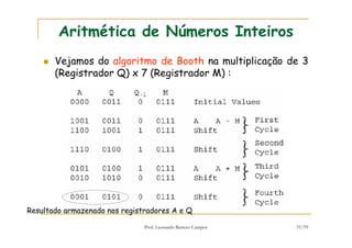 Prof. Leonardo Barreto Campos 31/59
Aritmética de Números Inteiros
Vejamos do algoritmo de Booth na multiplicação de 3
(Registrador Q) x 7 (Registrador M) :
Resultado armazenado nos registradores A e Q
 