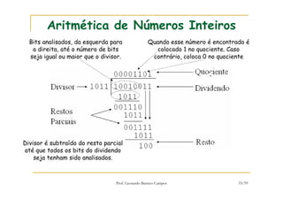 Prof. Leonardo Barreto Campos 33/59
Aritmética de Números Inteiros
Bits analisados, da esquerda para
a direita, até o número de bits
seja igual ou maior que o divisor.
Quando esse número é encontrado é
colocado 1 no quociente. Caso
contrário, coloca 0 no quociente
Divisor é subtraído do resto parcial
até que todos os bits do dividendo
seja tenham sido analisados.
 