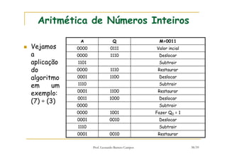 Prof. Leonardo Barreto Campos 38/59
Aritmética de Números Inteiros
Vejamos
a
aplicação
do
algoritmo
em um
exemplo:
(7) ÷ (3)
Restaurar00100001
Subtrair1110
Deslocar00100001
Fazer Q0 = 110010000
Subtrair0000
Deslocar10000011
Restaurar11000001
Subtrair1110
Deslocar11000001
Restaurar11100000
Subtrair1101
Deslocar11100000
Valor incial01110000
M=0011QA
 