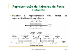 Prof. Leonardo Barreto Campos 44/59
Representação de Números de Ponto
Flutuante
Vejamos a representação dos limites de
representação na figura abaixo:
 