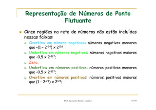 Prof. Leonardo Barreto Campos 45/59
Representação de Números de Ponto
Flutuante
Cinco regiões na reta de números não estão incluídas
nessas faixas:
Overflow em número negativos: números negativos menores
que –(1 – 2-24) x 2128
Underflow em números negativos: números negativos maiores
que -0,5 x 2-127;
Zero.
Underflow em números positivos: números positivos menores
que -0,5 x 2-127;
Overflow em números positivos: números positivos maiores
que (1 – 2-24) x 2128;
 