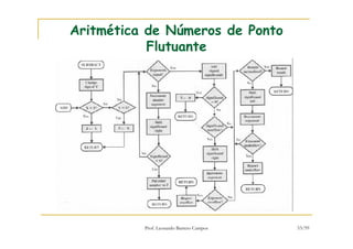 Prof. Leonardo Barreto Campos 53/59
Aritmética de Números de Ponto
Flutuante
 