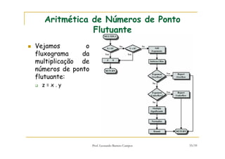 Prof. Leonardo Barreto Campos 55/59
Aritmética de Números de Ponto
Flutuante
Vejamos o
fluxograma da
multiplicação de
números de ponto
flutuante:
z = x . y
 