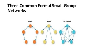 Three Common Formal Small-Group
Networks
 