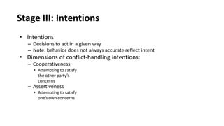 Stage III: Intentions
• Intentions
– Decisions to act in a given way
– Note: behavior does not always accurate reflect intent
• Dimensions of conflict-handling intentions:
– Cooperativeness
• Attempting to satisfy
the other party’s
concerns
– Assertiveness
• Attempting to satisfy
one’s own concerns
 