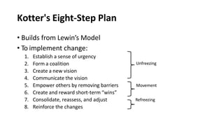 Kotter's Eight-Step Plan
• Builds from Lewin’s Model
• To implement change:
1. Establish a sense of urgency
2. Form a coalition
3. Create a new vision
4. Communicate the vision
5. Empower others by removing barriers
6. Create and reward short-term “wins”
7. Consolidate, reassess, and adjust
8. Reinforce the changes
Unfreezing
Movement
Refreezing
 