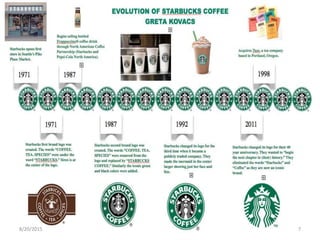 Organizational Behaviour of Starbucks | PPTX