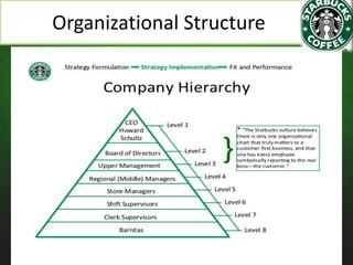 Organizational Structure
8/20/2015 13
 