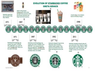 Organizational Behaviour of Starbucks Slide 7