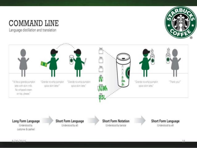 Starbucks organisational buying behaviour