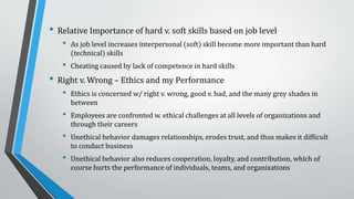 And Professionals Admit to Lying on Job
Applications
Motives for lying on job applications/interviews
• One’s personal motivation to perform (“have to be the best”)
• Pressure from supervisor via unrealistic performance goals along
with threats for underperforming
• Reward systems that incentive bad behavior
• Employees perception of no consequences for “crossing the line”
 