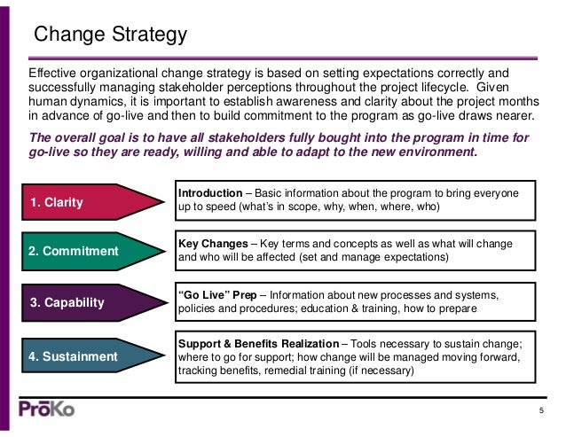 Change Management by Roland Röhrs