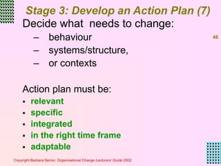 org_change__development_Ch8.ppt