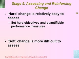 Reinforcing Change org_change__development_Ch8.ppt
