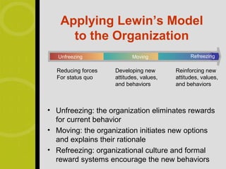 Applying Lewin’s Model
     to the Organization
   Unfreezing              Moving              Refreezing

  Reducing forces   Developing new       Reinforcing new
  For status quo    attitudes, values,   attitudes, values,
                    and behaviors        and behaviors



• Unfreezing: the organization eliminates rewards
  for current behavior
• Moving: the organization initiates new options
  and explains their rationale
• Refreezing: organizational culture and formal
  reward systems encourage the new behaviors
 