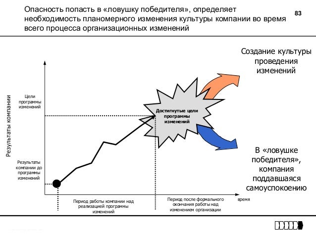 Управление изменениями. Change management slideshare
