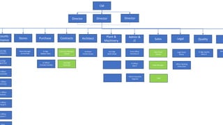 Org Chart.pptx