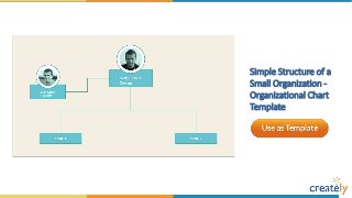Organizational Chart Templates by Creately | PPTX