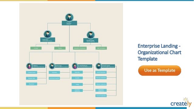 Simple Company Organizational Chart