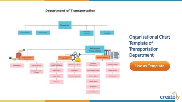Department Of Transportation Organizational Chart