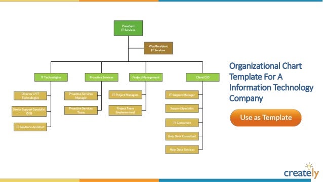 Information Technology Structure Chart