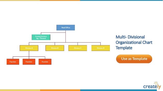 Flat Organizational Chart