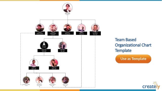 org chart design