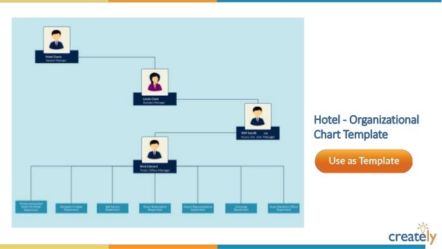 Hotel Organizational Chart Template