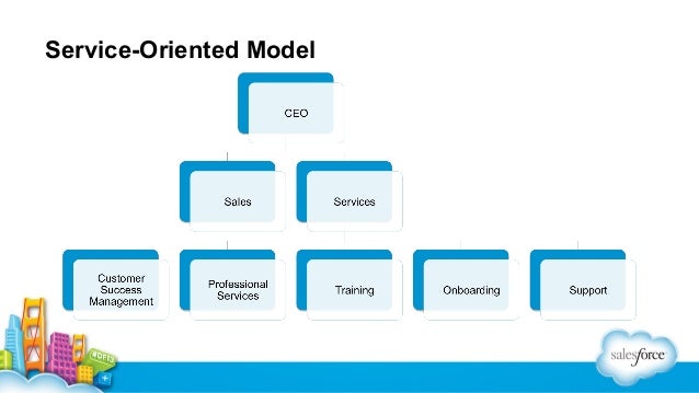 gainsight at dreamforce customer success org charts salesforce organization chart