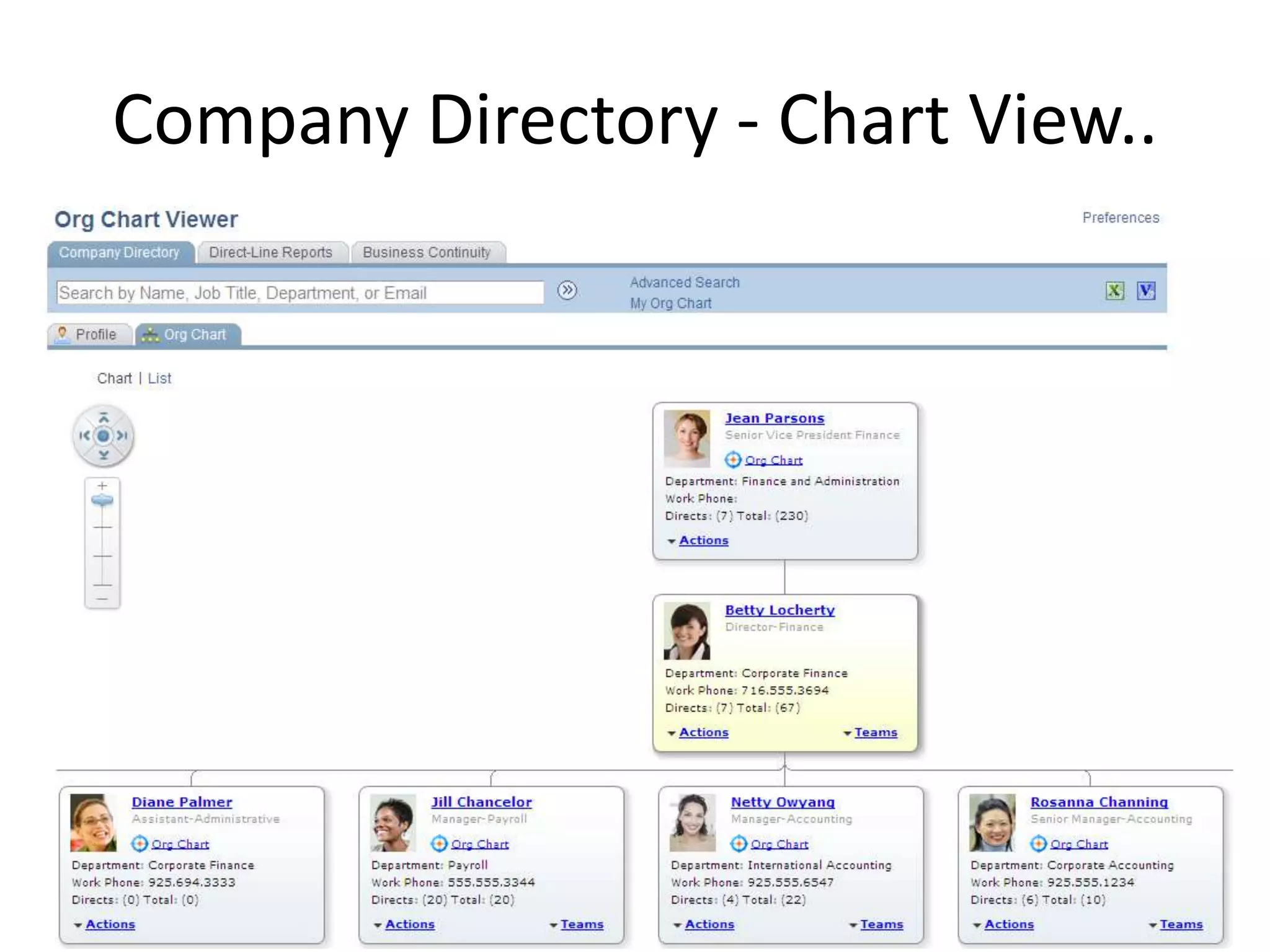 Company Directory - Chart View..
 
