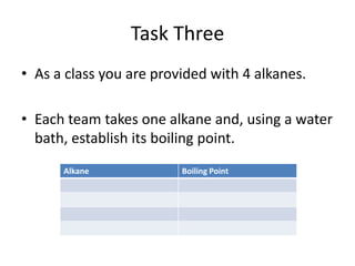 Task Three
• As a class you are provided with 4 alkanes.
• Each team takes one alkane and, using a water
bath, establish its boiling point.
Alkane

Boiling Point

 
