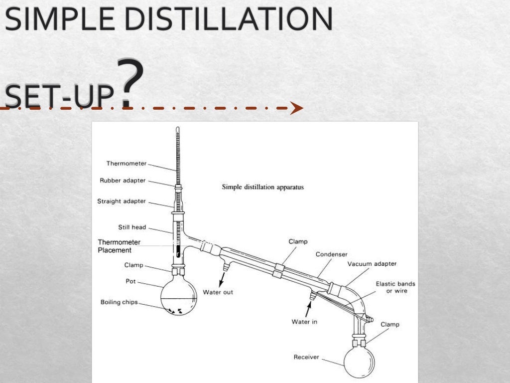 Experiment 1 Distillation of Alcoholic Beverages