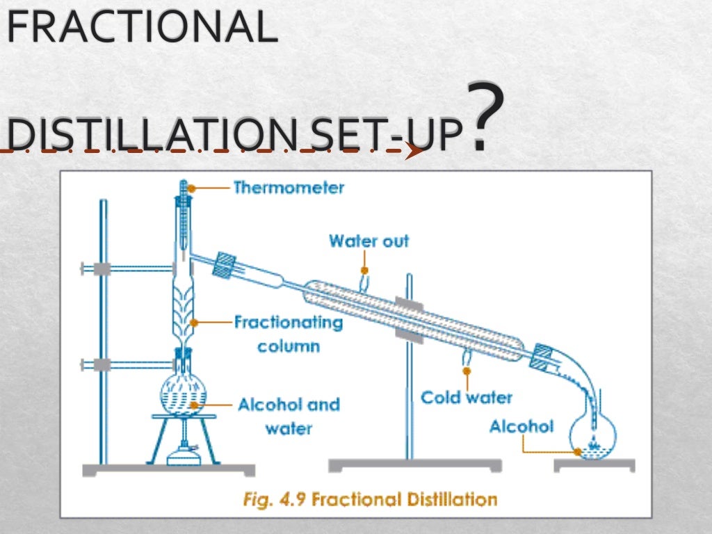 Experiment 1 Distillation of Alcoholic Beverages
