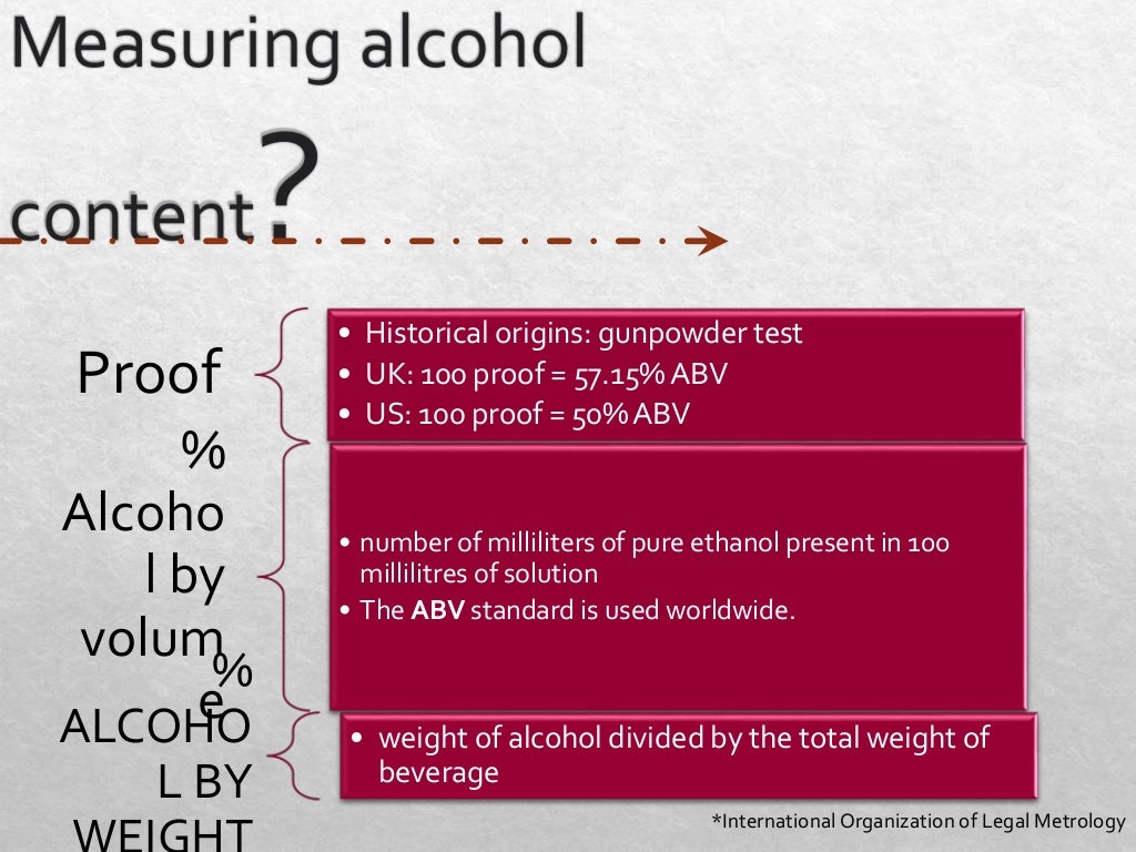 Experiment 1 Distillation of Alcoholic Beverages