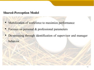 Shared-Perception Model
 Mobilization of workforce to maximize performance
 Focuses on personal & professional parameters
 De-stressing through identification of supervisor and manager
behavior
10
 
