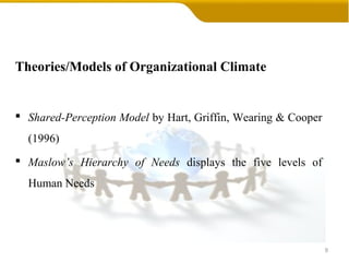 Theories/Models of Organizational Climate
 Shared-Perception Model by Hart, Griffin, Wearing & Cooper
(1996)
 Maslow’s Hierarchy of Needs displays the five levels of
Human Needs
9
 