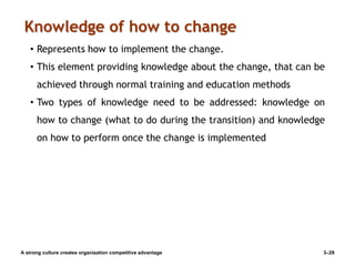Knowledge of how to change
A strong culture creates organization competitive advantage 3–29
• Represents how to implement the change.
• This element providing knowledge about the change, that can be
achieved through normal training and education methods
• Two types of knowledge need to be addressed: knowledge on
how to change (what to do during the transition) and knowledge
on how to perform once the change is implemented
 